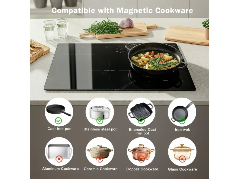 Case Study: Kitchen Induction Cooktops - Revolutionizing Culinary Efficiency